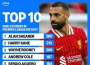 B体育登录-关于切尔西续约锋线！英超射手榜诞生王者的信息