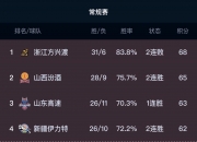 B体育网页版-江苏主场力克新疆，豪取两连胜