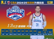 B体育课程-包含外援盛赞中国篮球水准：融合大联赛助发展的词条