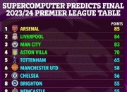 B体育地址-巴西球队大胜英超球队，领跑积分榜