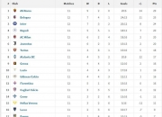 B体育网站入口-尤文图斯客场取胜，领先意甲积分榜