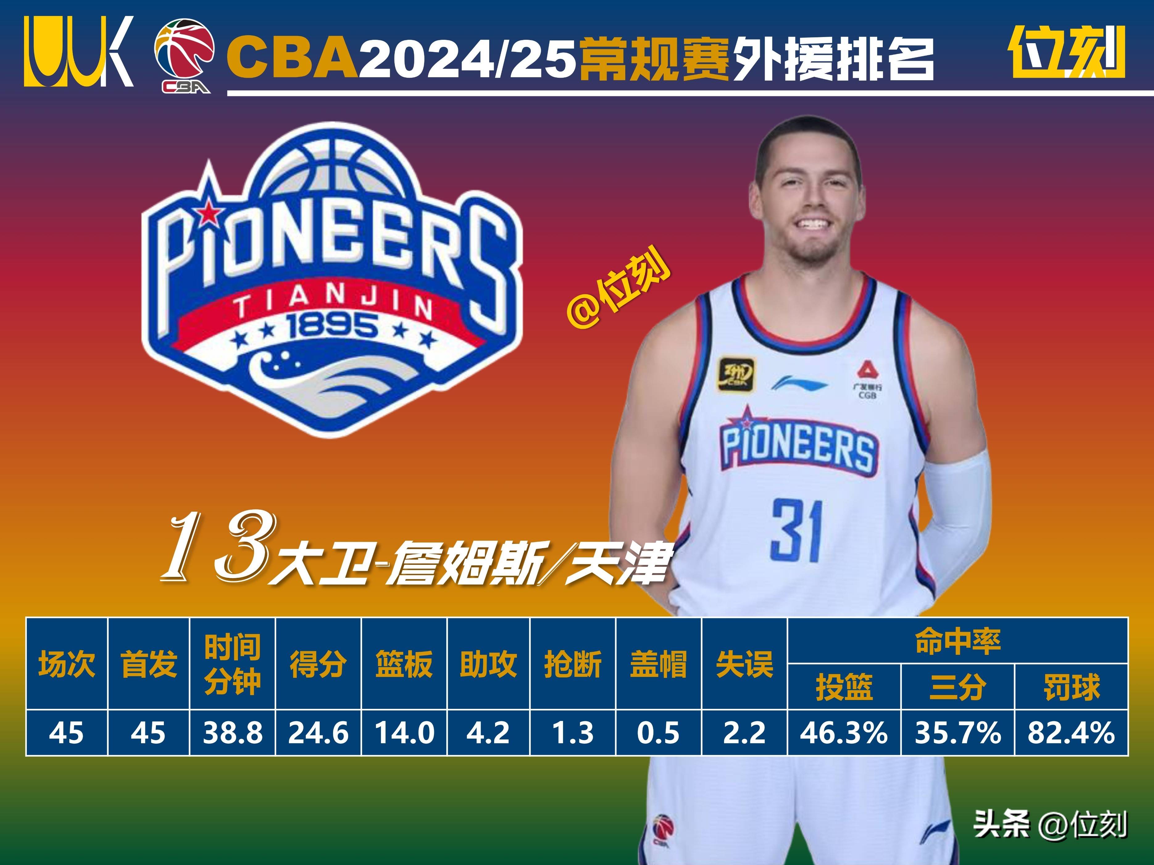 包含外援盛赞中国篮球水准:融合大联赛助发展的词条 包含外援盛赞中国篮球水准:融合大联赛助发展的词条