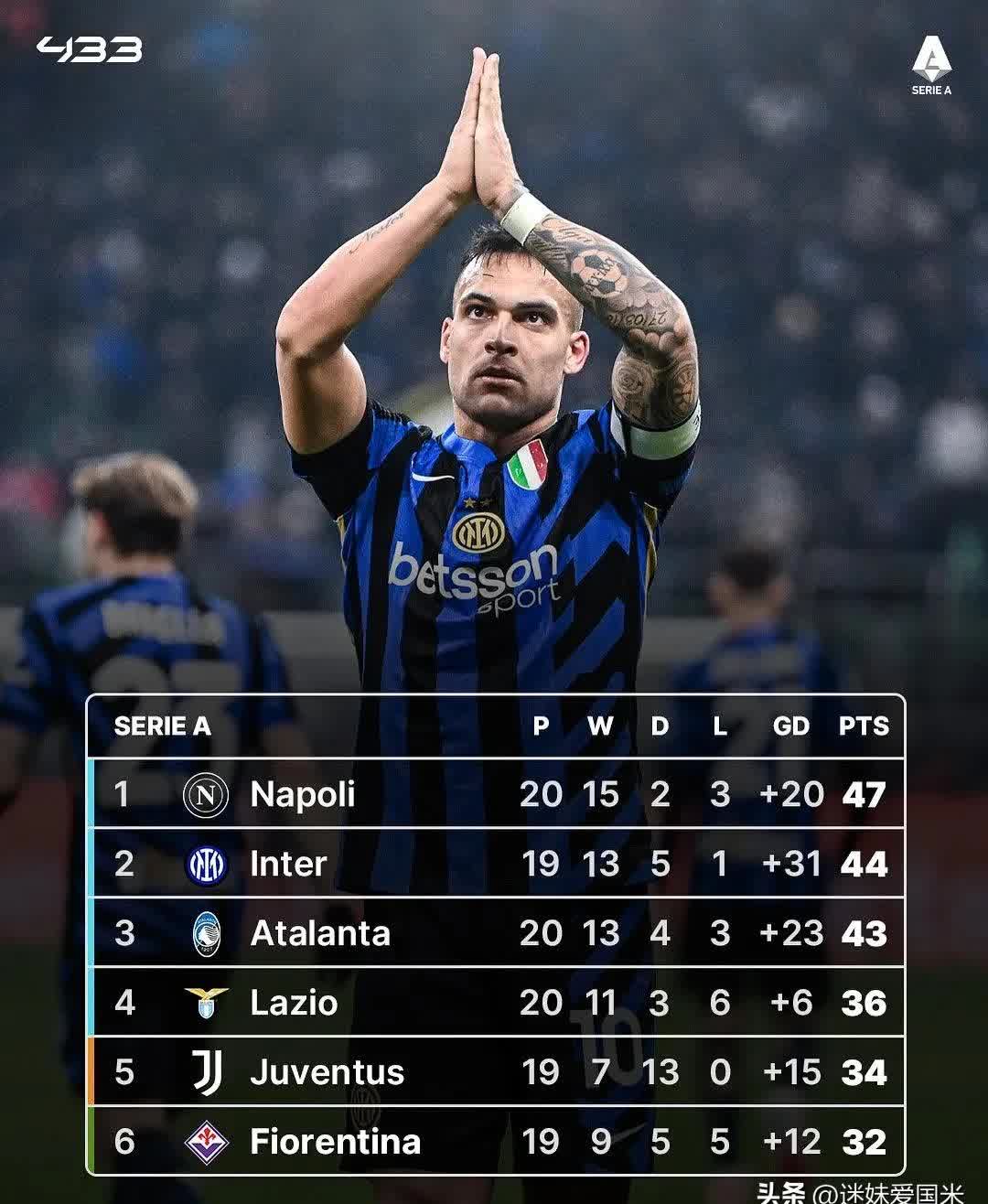 国际米兰客场战平那不勒斯,防守坚若磐石刮回一分的简单介绍 国际米兰客场战平那不勒斯,防守坚若磐石刮回一分的简单介绍