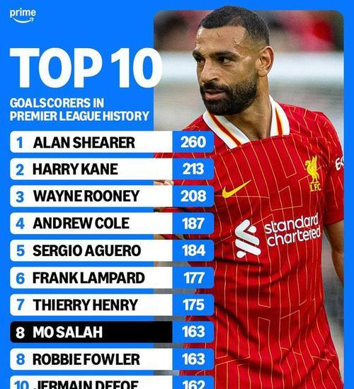 关于切尔西续约锋线！英超射手榜诞生王者的信息