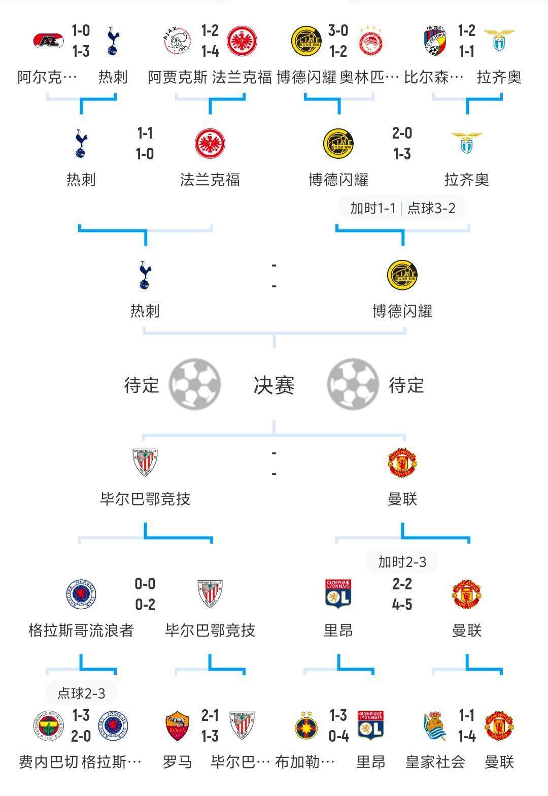精彩展望：欧洲杯强队出线概率！的简单介绍