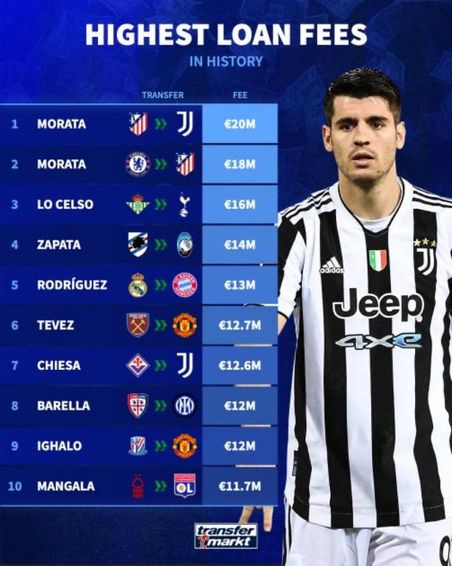 莫拉塔梅开二度，尤文图斯轻松获胜